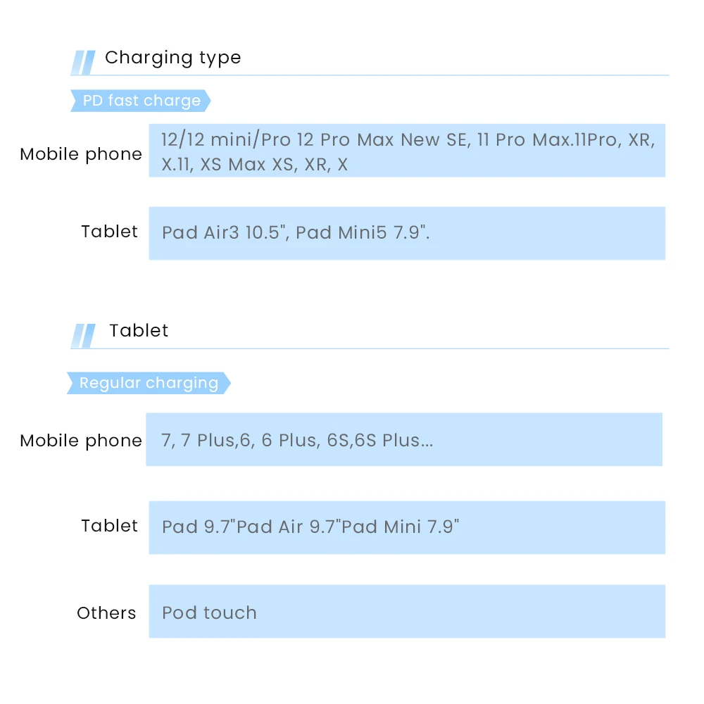 USB-кабель PD с двумя локонами для iPhone 13 12 Pro Max 20 Вт кабель быстрой зарядки USB Type-C шнур