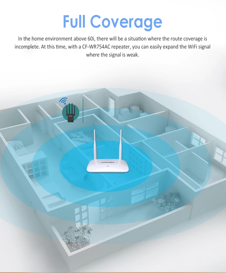Comfast 1200 Мбит/с беспроводной Wifi расширитель Wifi ретранслятор/маршрутизатор двухдиапазонный 2,4 и 5,8 ГГц 4 Wi fi антенна большой дальности усилитель сигнала