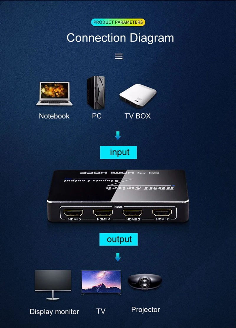 

1080P 4K HDMI Video Switch Switcher HDMI 5 Input in 1 Output out 5x1 Converter Display for DVD Xbox PS3 PS4 Laptop PC To TV HDTV