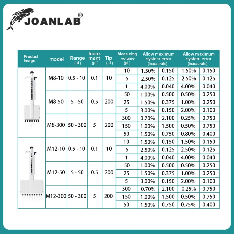 Многоканальные пипетки JOANLAB лабораторные расходные материалы Микропипетки