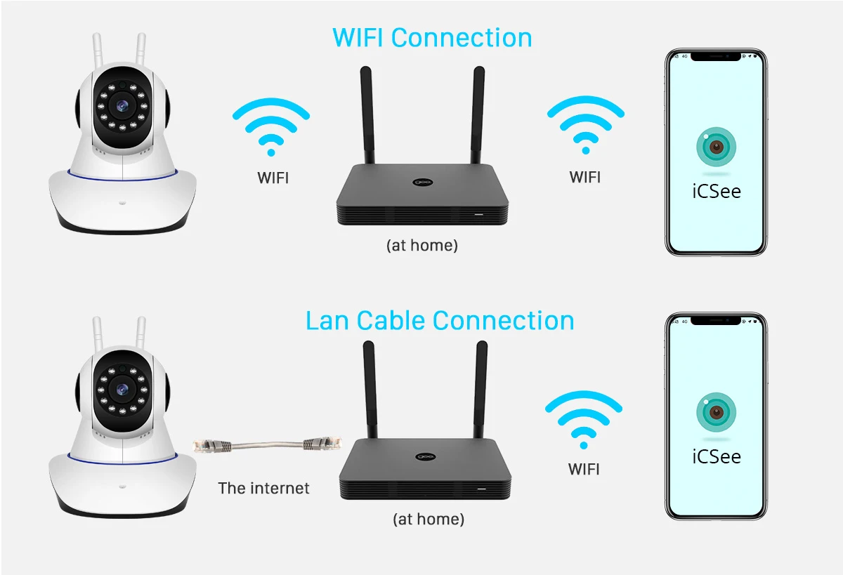 Besder 720P 1080P H.265 домашняя ip-камера безопасности двойная антенна WiFi камера Аудио запись 360 градусов детский монитор HD мини ip-камера