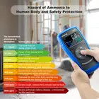 Аммиачный газовый детектор Тестер монитор, детектор частиц профессиональный измеритель для промышленности, дома, фабрики, очиститель воздуха качество, деко