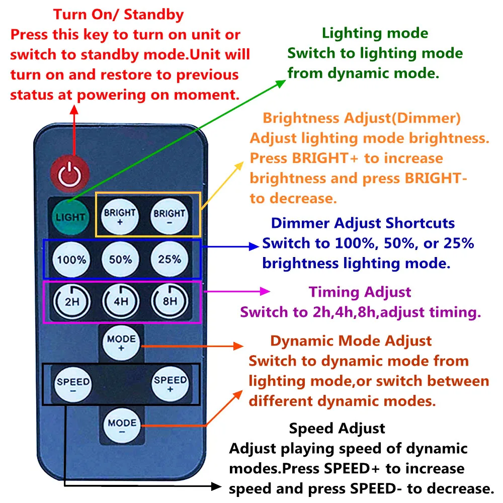 

14Key Monochrome Controller DC5-24V For 5050 2835 5730 5054 5630 3528 LED Monochrome Strips RF Mini Remote Control Dimmer