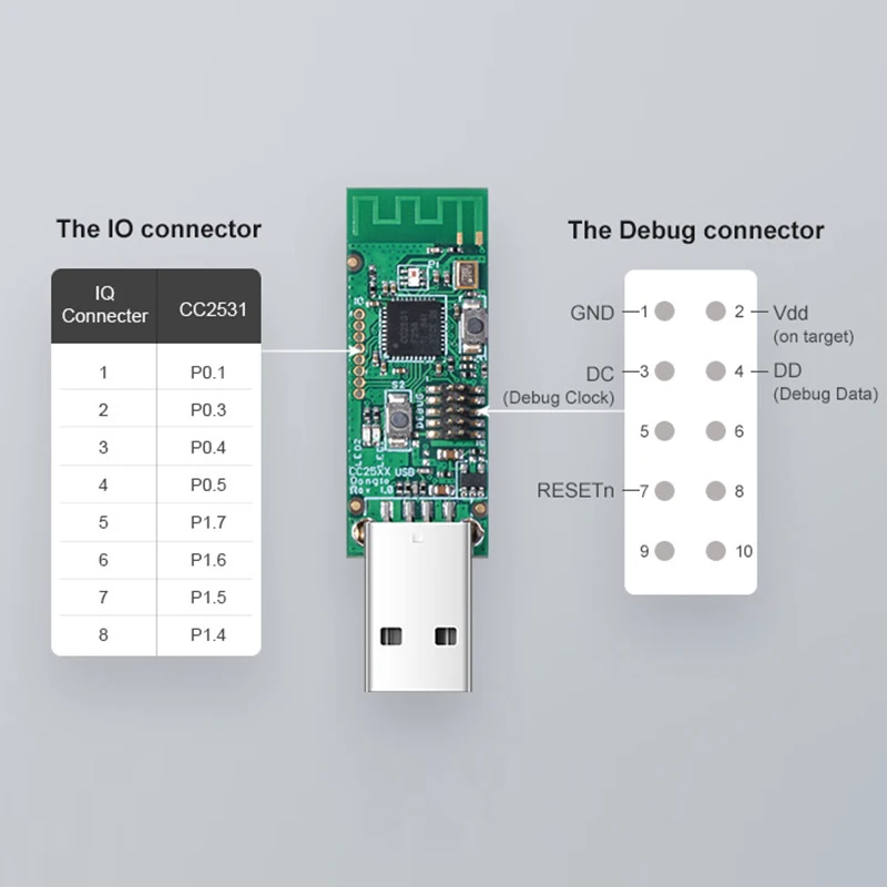 Sonoff Zigbee CC2531 USB Dongle Module Bare Board Packet Protocol Analyzer Interface Supports BASICZBR3 S31 Lite Zb | Электроника