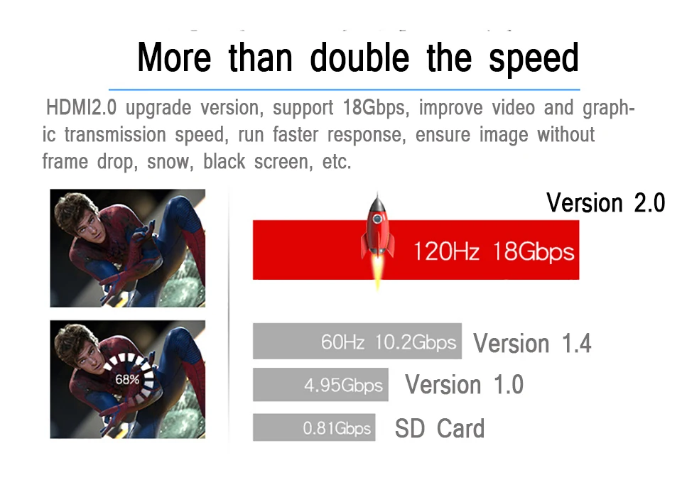HDMI кабель HDMI в HDMI 2,0 HDR 4K для сплиттера удлинитель адаптер HDMI переключатель для PS4 Xiaomi tv Box кабель HDMI2.0