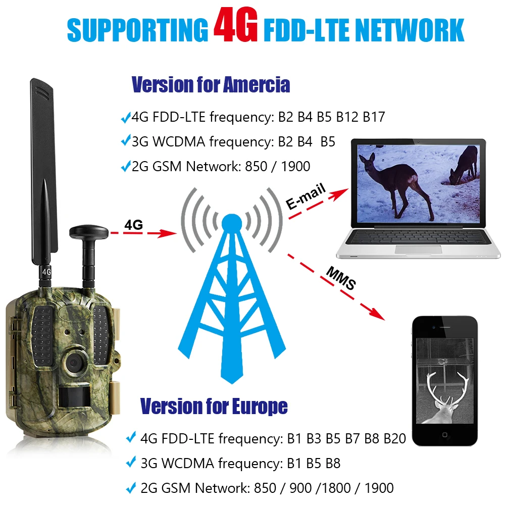 4G FDD LTE Скаут защита Камера Ловушка Охота GPS приложение MMS 950nm Ночное видение дикий