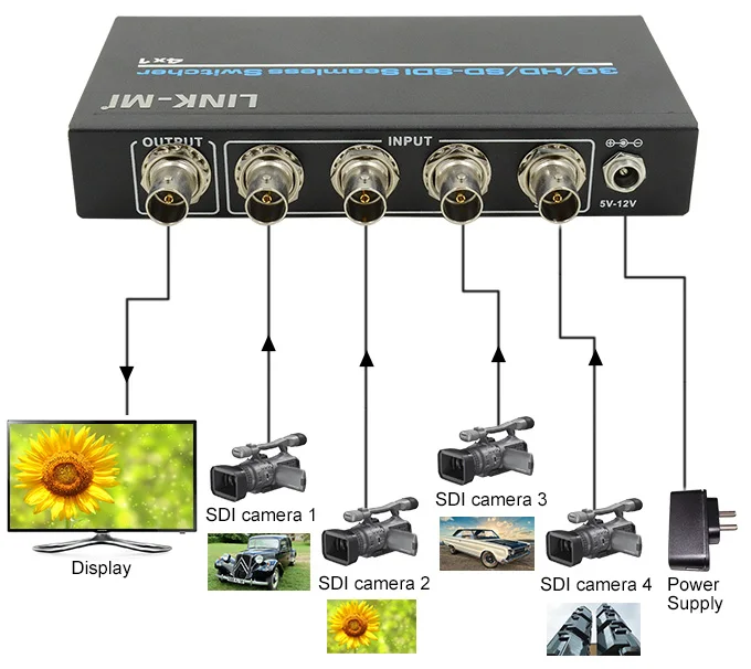 LINK MI S401 коммутатор SDI 4x1 3G/HD/SD бесшовный переключатель видеодистрибьютор BNC