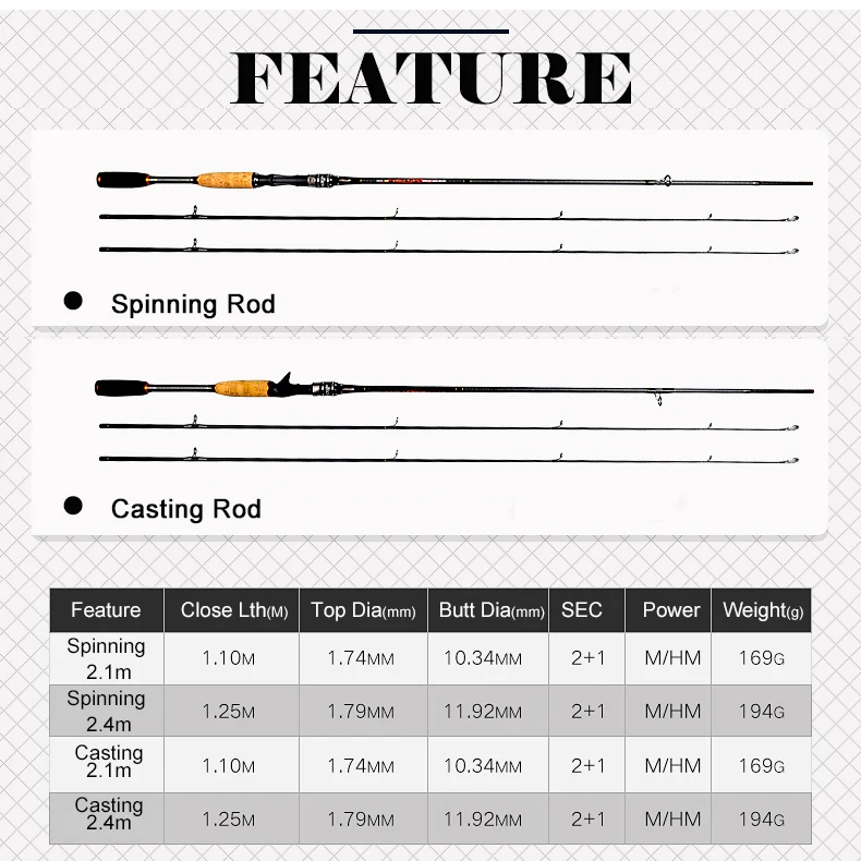 Спиннинговое удилище из палисандра 2 1 м 4 наконечника класс m/MH - купить по