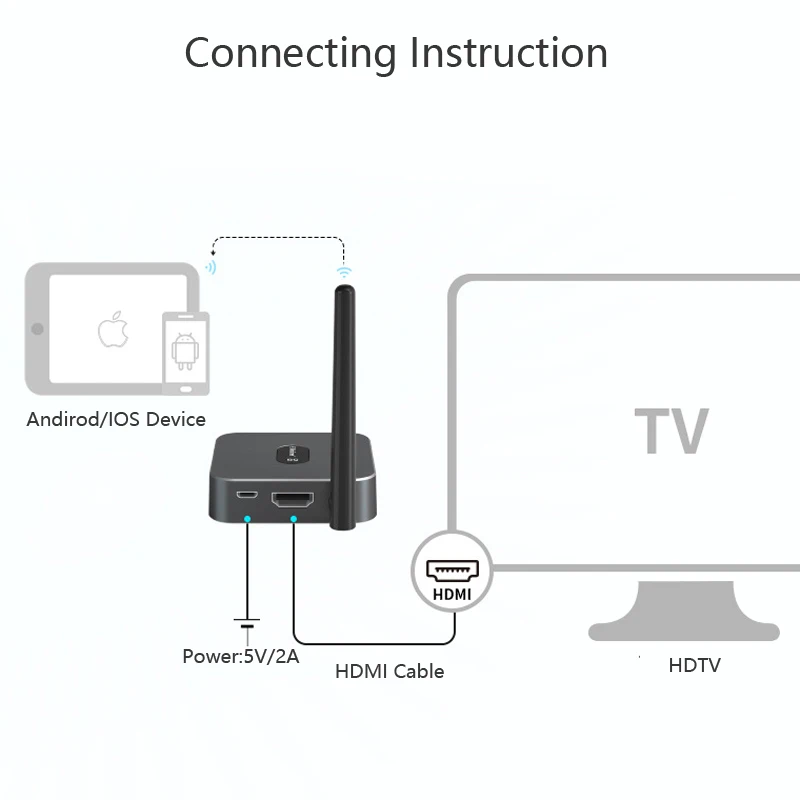 5G ТВ палка mirascreen X12 wifi приемник ключ miracast Dlna airplay Зеркало экран | Электроника