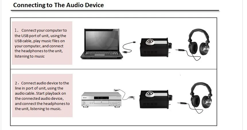 AK XDUOO TA-01 Hifi 24 бит/192 кГц USB ЦАП+ трубка усилитель для наушников трубка, усилитель мощности класса A буферный усилитель