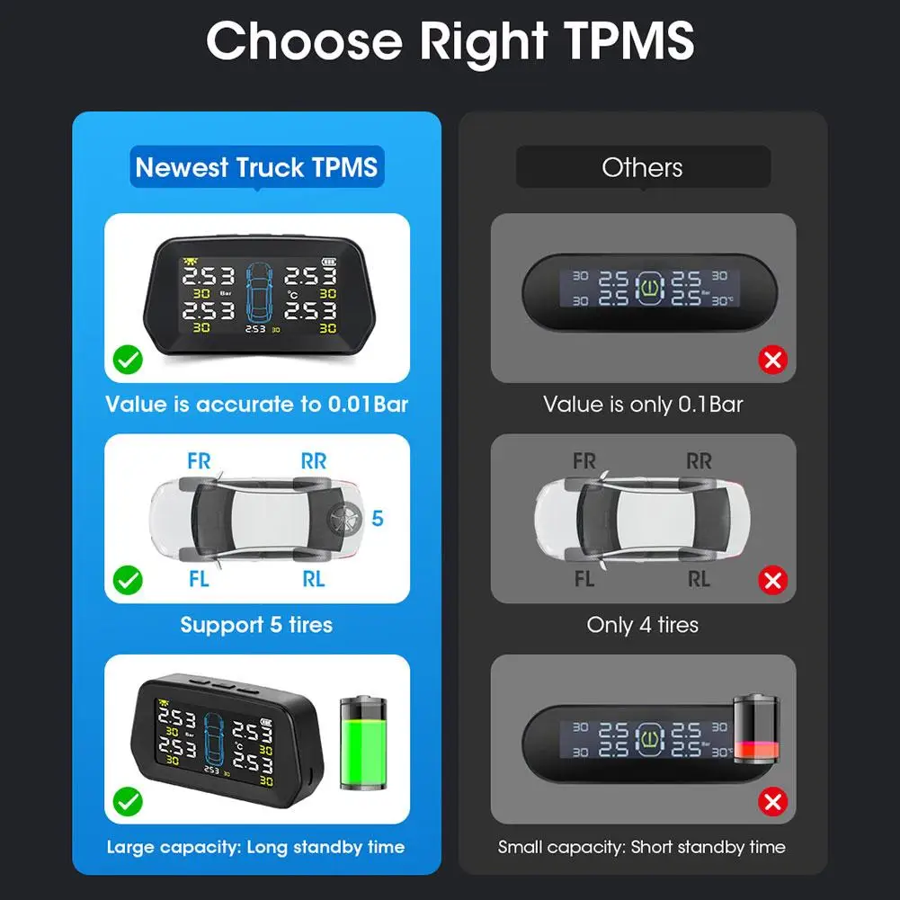Датчик давления в шинах TPMS надежная долговечная система контроля на солнечной