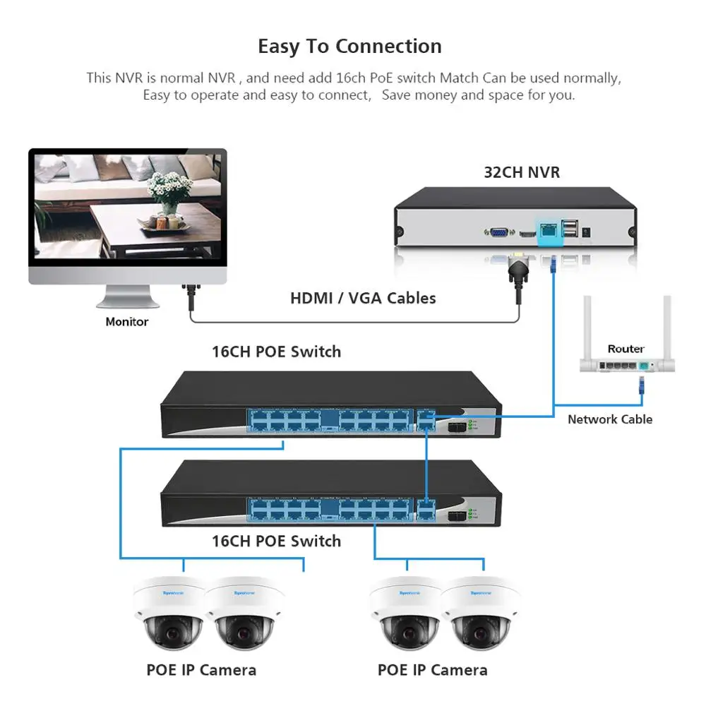 Система видеонаблюдения TOPROHOMIE H.265 + 32 канала 4K HDMI NVR 48 В POE 5 МП для помещений и улицы
