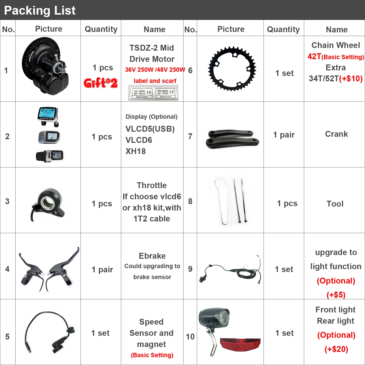 

Tongsheng ebike Kit tsdz2