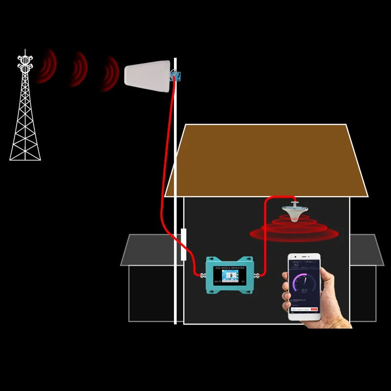 Усилитель сигнала сотового телефона усилитель сотовой связи Gsm 2g 3g 4g для