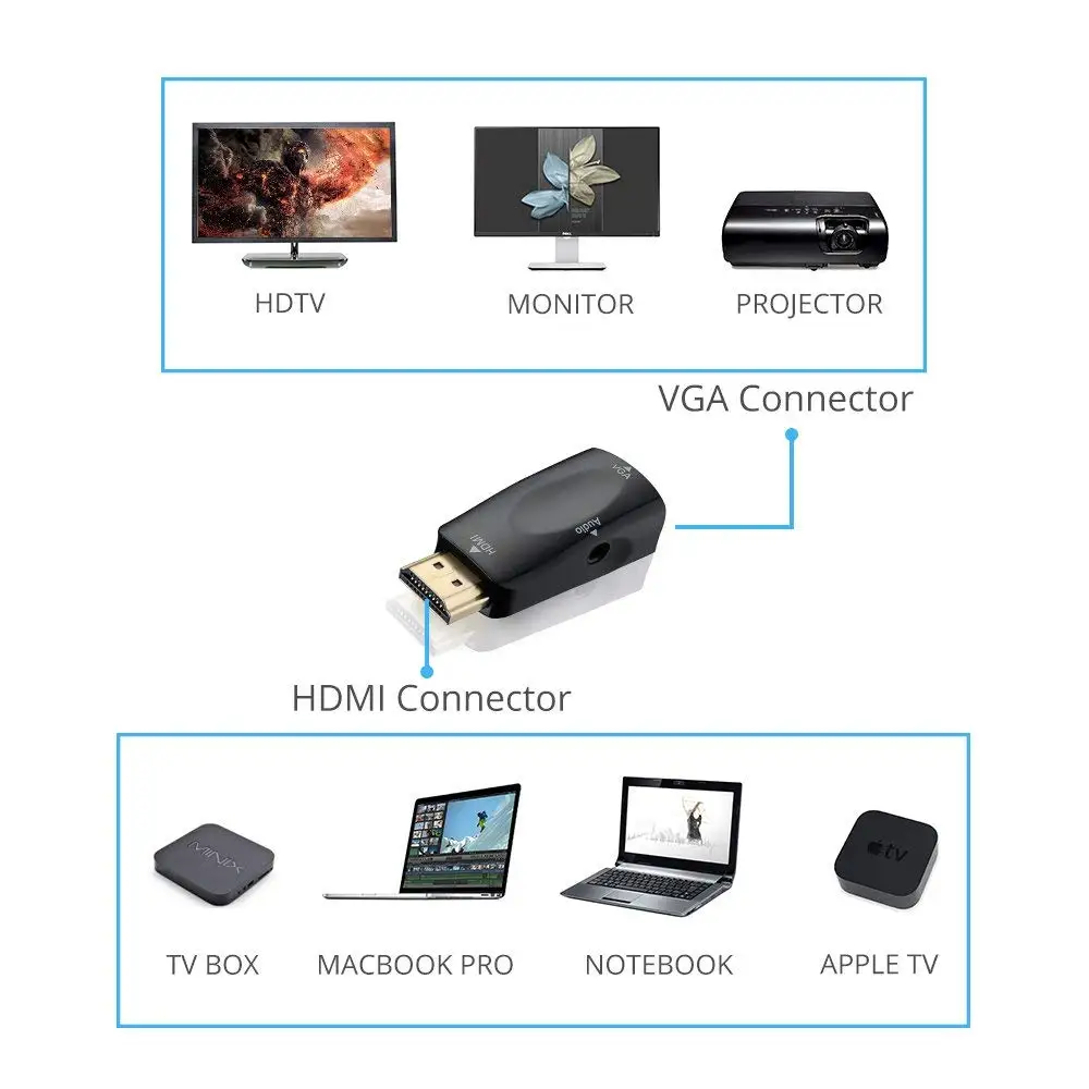 Кабель-преобразователь HD 1080P HDMI-VGA с аудиокабелем для ПК и ноутбуков | Компьютеры