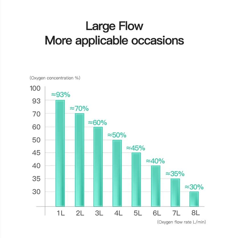 

Oxygen Generator Inhaler DE-1S Elderly Oxygenation Machine Portable Pregnant Woman Oxygenation Machine Voice Broadcast