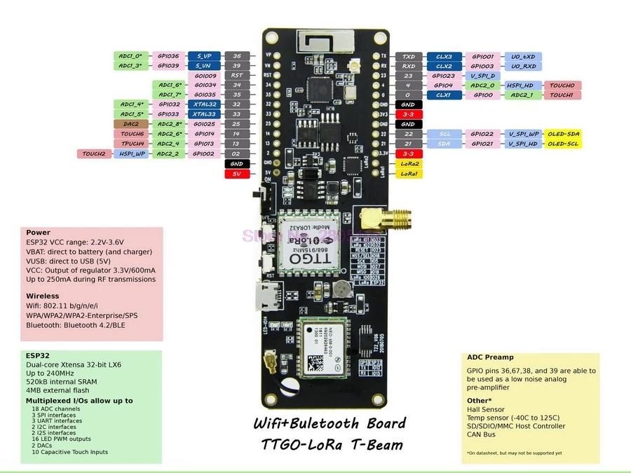 20 шт. T-Beam 868 МГц/915 МГц/433 МГц ESP32 WiFi беспроводной Bluetooth модуль GPS NEO-6M SMA LORA 32 18650