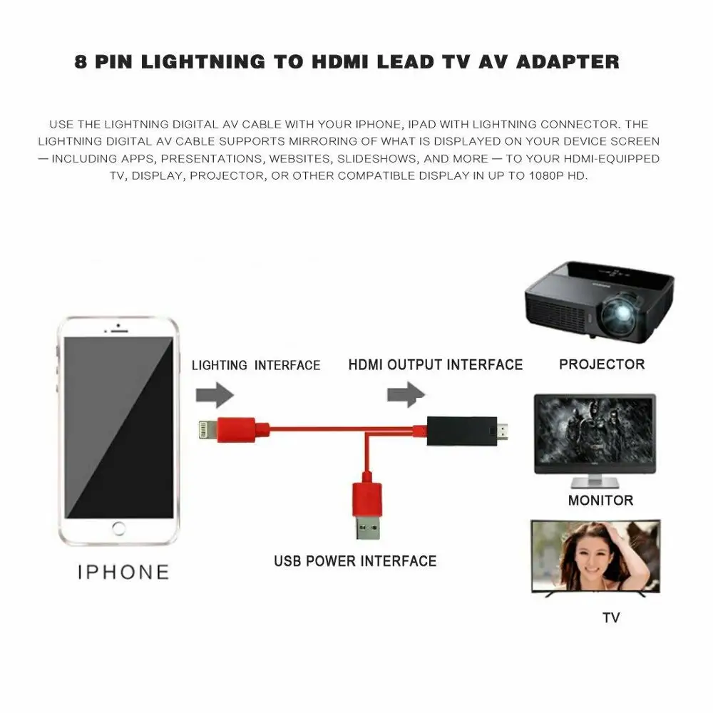 HDMI 2 0 1080P кабель для зеркального отображения iPhone к телевизору HDTV адаптер шнура SE 11