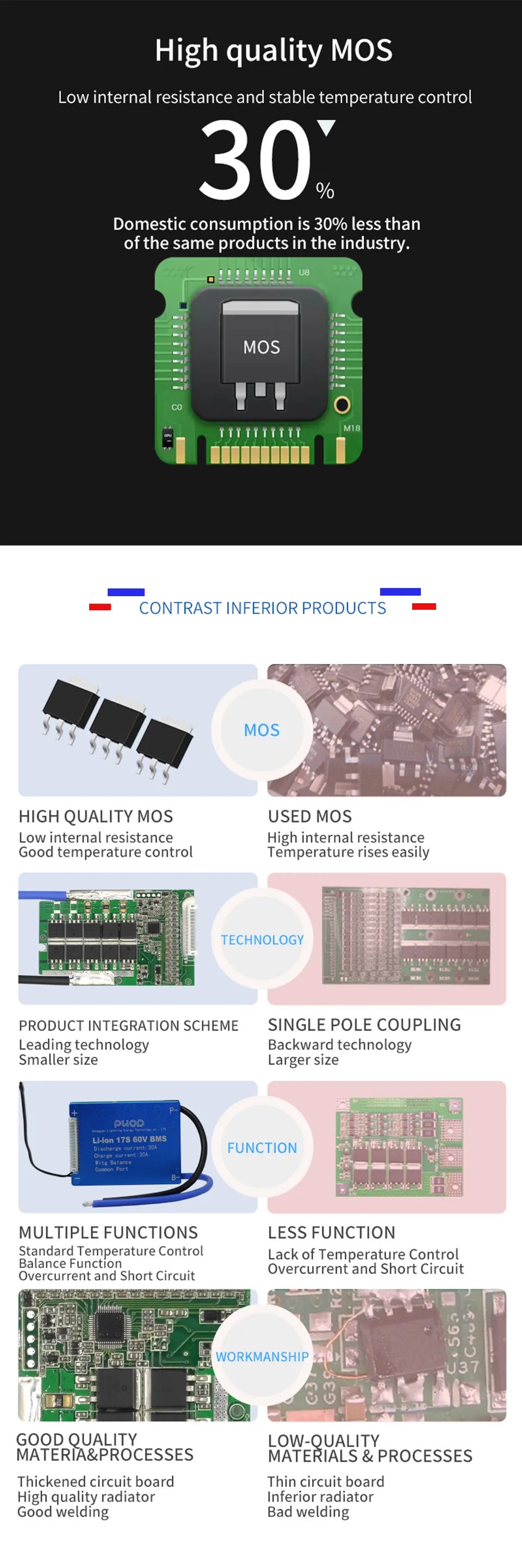 12S 36V LiFePo4 Smart BMS 15A 20A 30A 40A 50A 60A с многофункциональной защитой для электровелосипеда