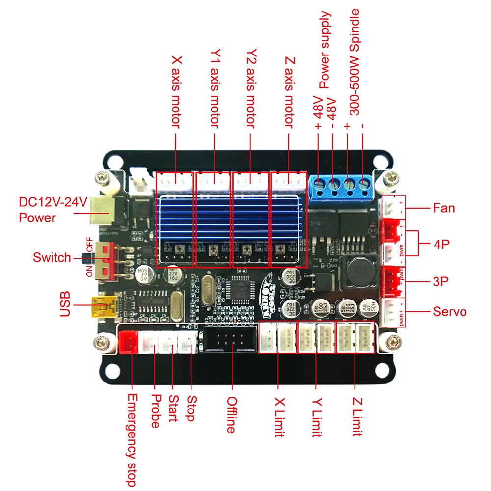 GRBL1.1 USB 3 осевой контроллер поддержка в автономном режиме Драйвер шагового
