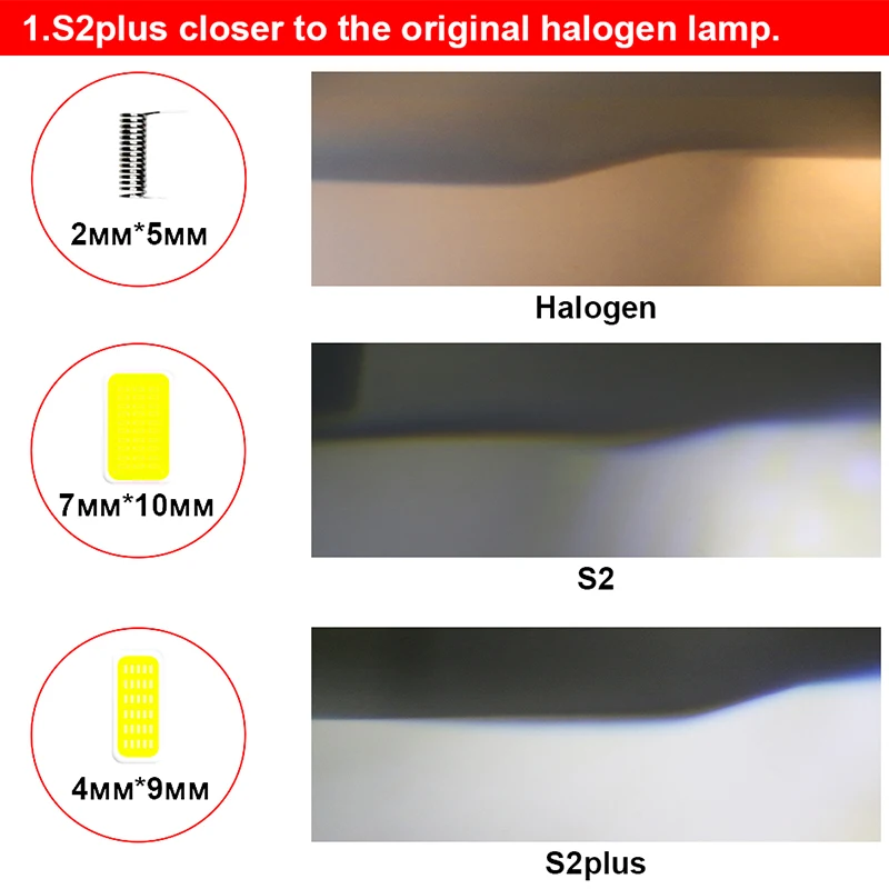 Hlxg Автомобильные светодиодные фары h4 bombilla h7 led h8 hb4 9005 9006 hb3 h1 h3 h11 turbo 72 Вт 8000lm cob