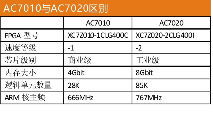 ALINX XILINX FPGA основная плата Черное золото макетная плата ZYNQ ARM ZYNQ7020