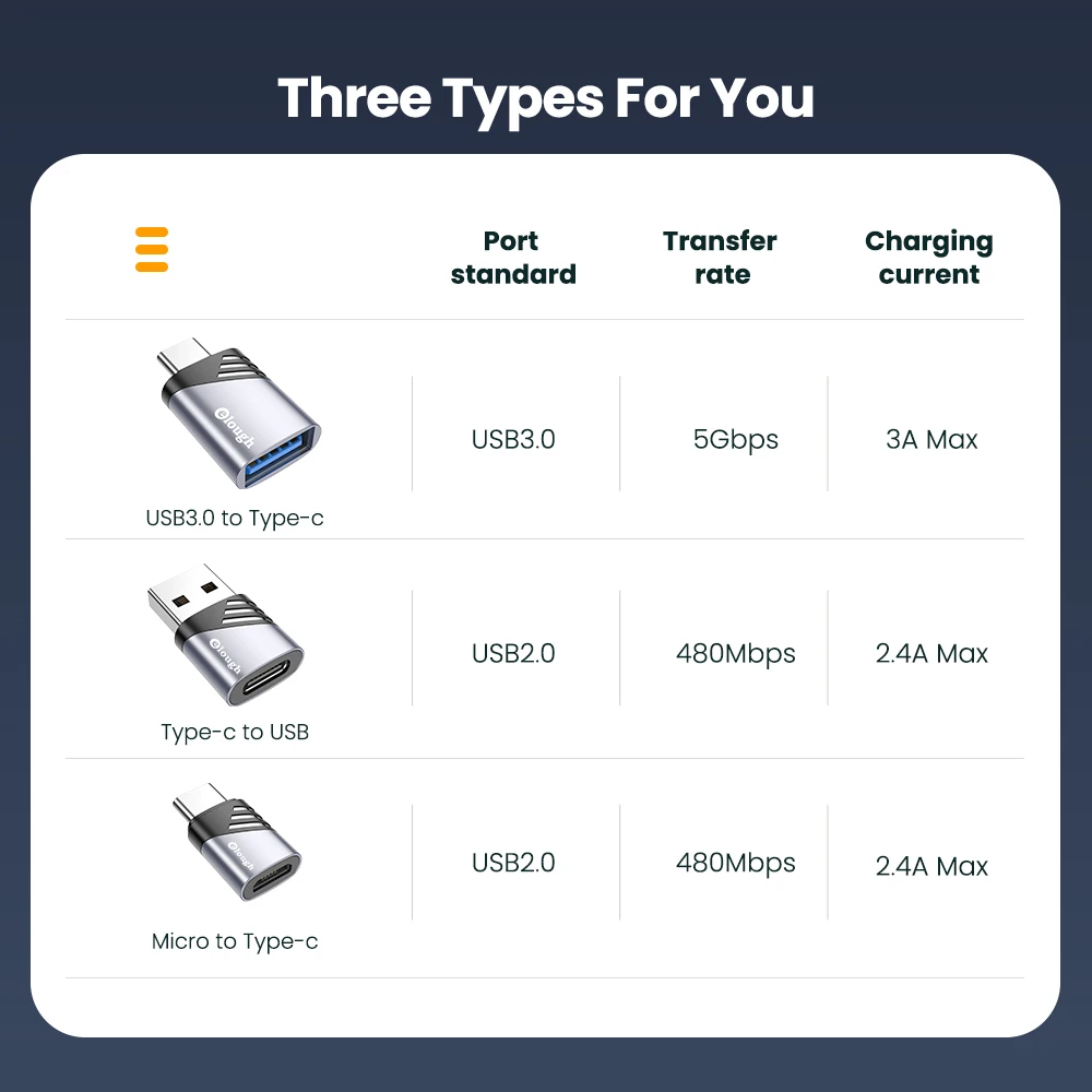 Elough USB To Type C OTG Adapter USB USB-C Male To Micro USB Type-c Female Converter For Macbook Samsung S20 USBC OTG Connector