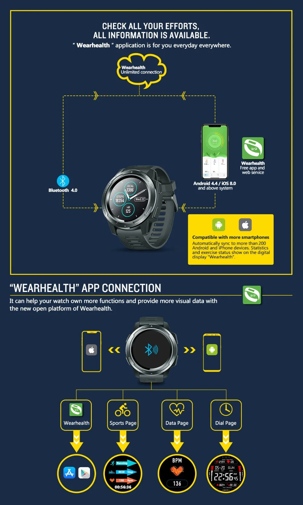 Zeblaze Смарт-часы VIBE 5 фитнес-трекер Smartwatch монитор сердечного ритма для мужчин и женщин ремешок для samsung huawei Xiaomi Apple iphone