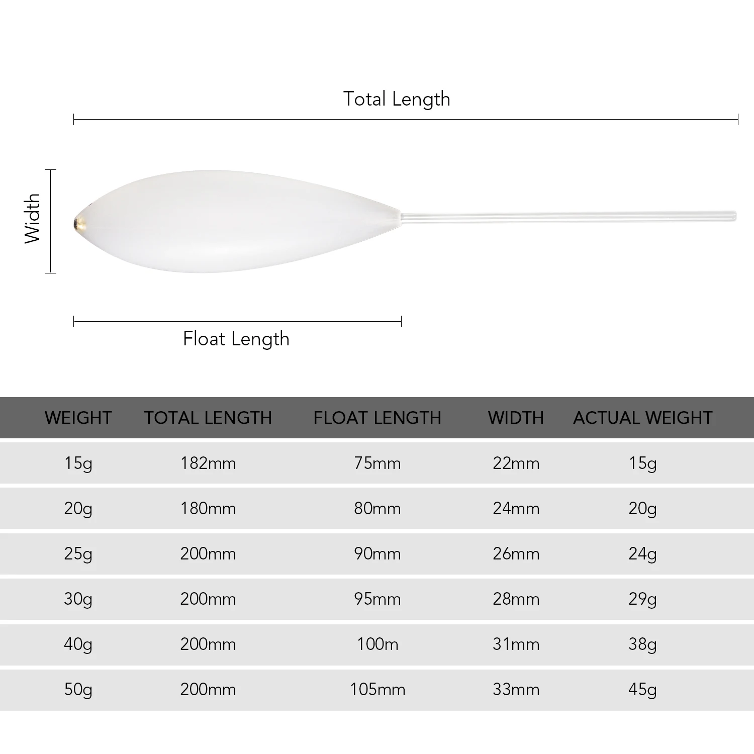 5 шт./1 шт набор поплавков для рыбалки Пластик литья Bombarda встроенный поверхности