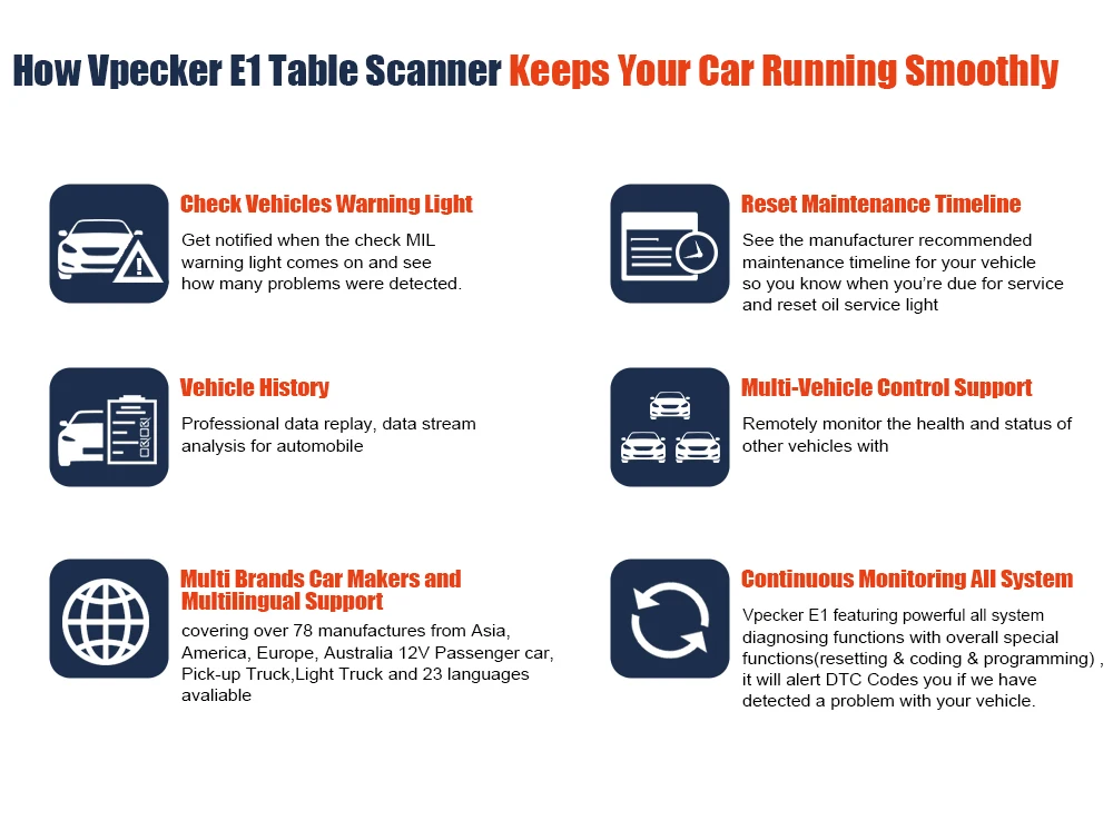 VPECKER E1 Wi-Fi Профессиональный OBD2 Автомобильный сканер АБС давления воздуха в шинах DPF SAS IMMO OBDII диагностический инструмент с 10-дюймовый планшет бесплатного обновления