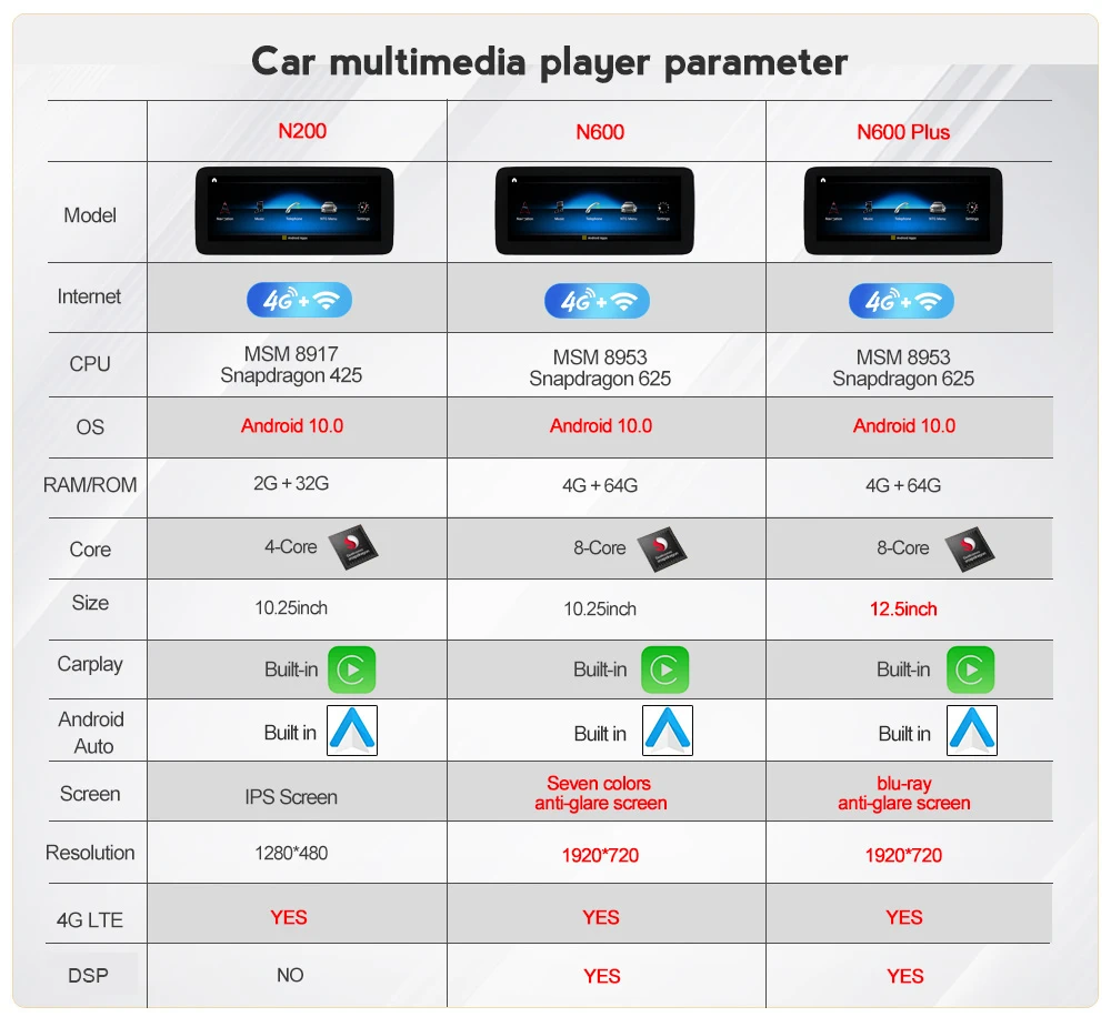 

8 core 4GB+64GB 10.25" 1920*720 Android 10.0 Car multimedia player for Mercedes benz B Class W246 B150 B200 B220 B250