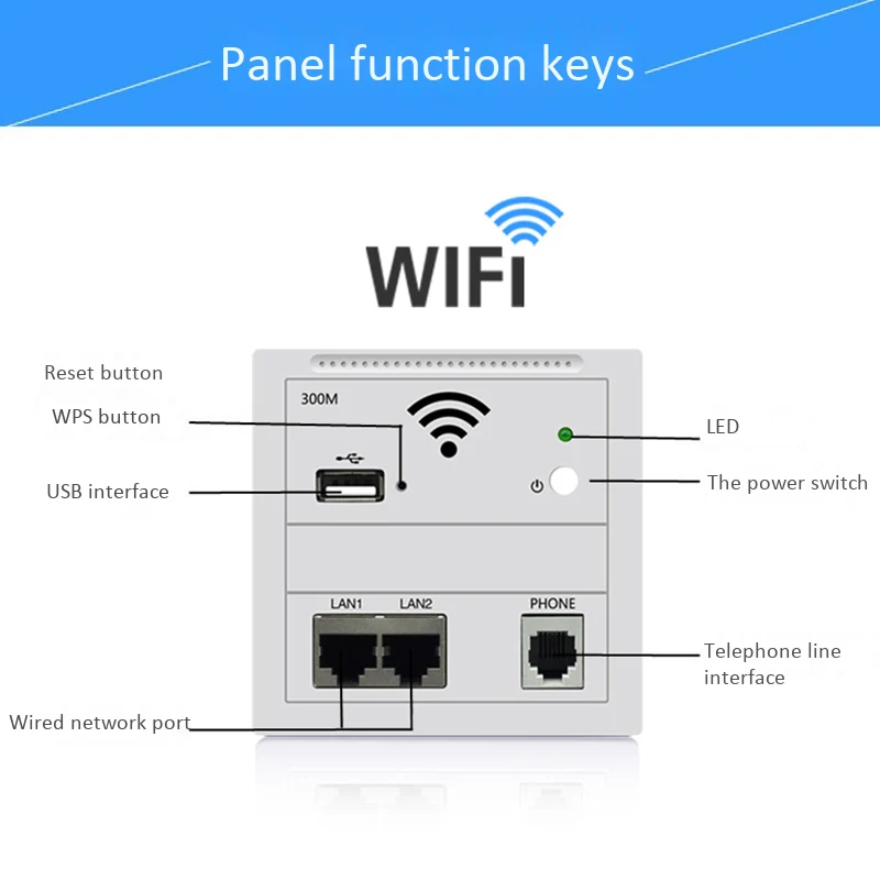 300 Мбит/с в стене AP ретранслятор WiFi настенная розетка маршрутизатор Точка доступа