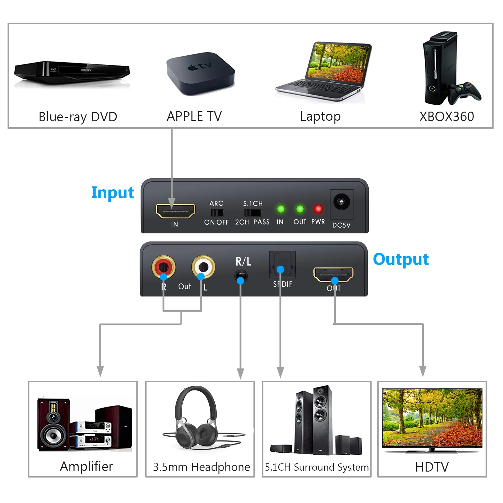 HDMI-совместимый 2 0 аудио экстрактор поддержка 4k 60hz Yuv 4:4:4 Hdr Hd конвертер адаптер для