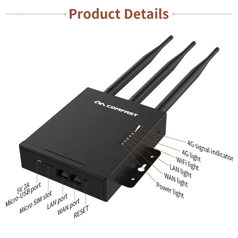 Plug &amp play 4G sim-карта 2 + LTE передача в проводную сеть/wifi для ПК/телефона/pad с 3 * 5dBi