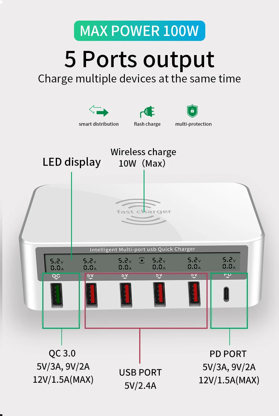 IHaitun 100 Вт беспроводной PD type C QC3.0 USB зарядное устройство светодиодный дисплей Быстрая док-станция для путешествий Быстрая зарядка 3,0 QC 4,0 для iPhone 11 Pro