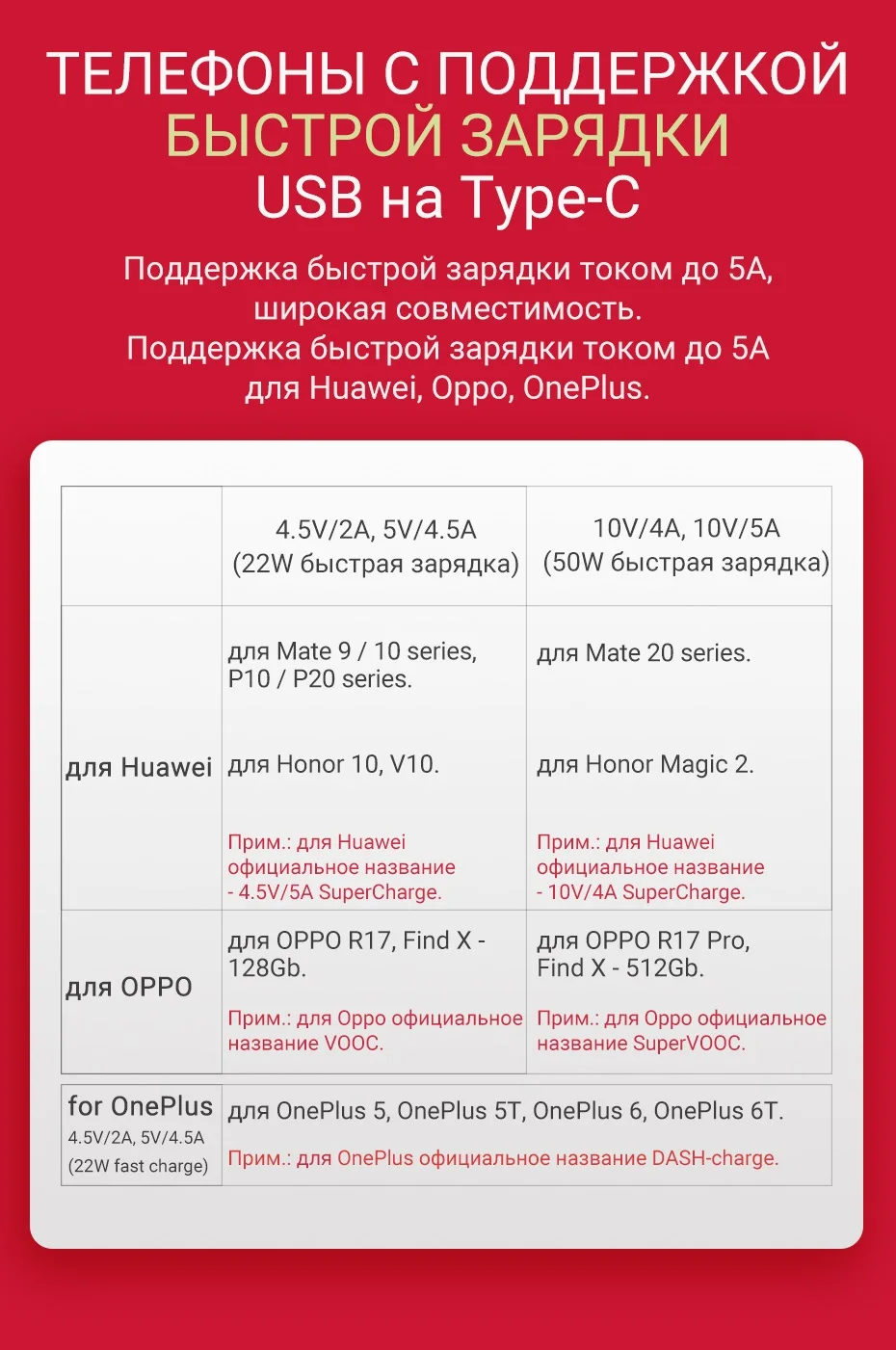 hoco 5a usb type c быстрая зарядка кабель для андроид зарядник юсби си для Хуавей Оппо Oneplus провод 40W 50W зарядка передача данных нейлоновая оплетка тайп си шнурок тип с юсб 5а для VOOC Huawei Oppo Mate Honor R17