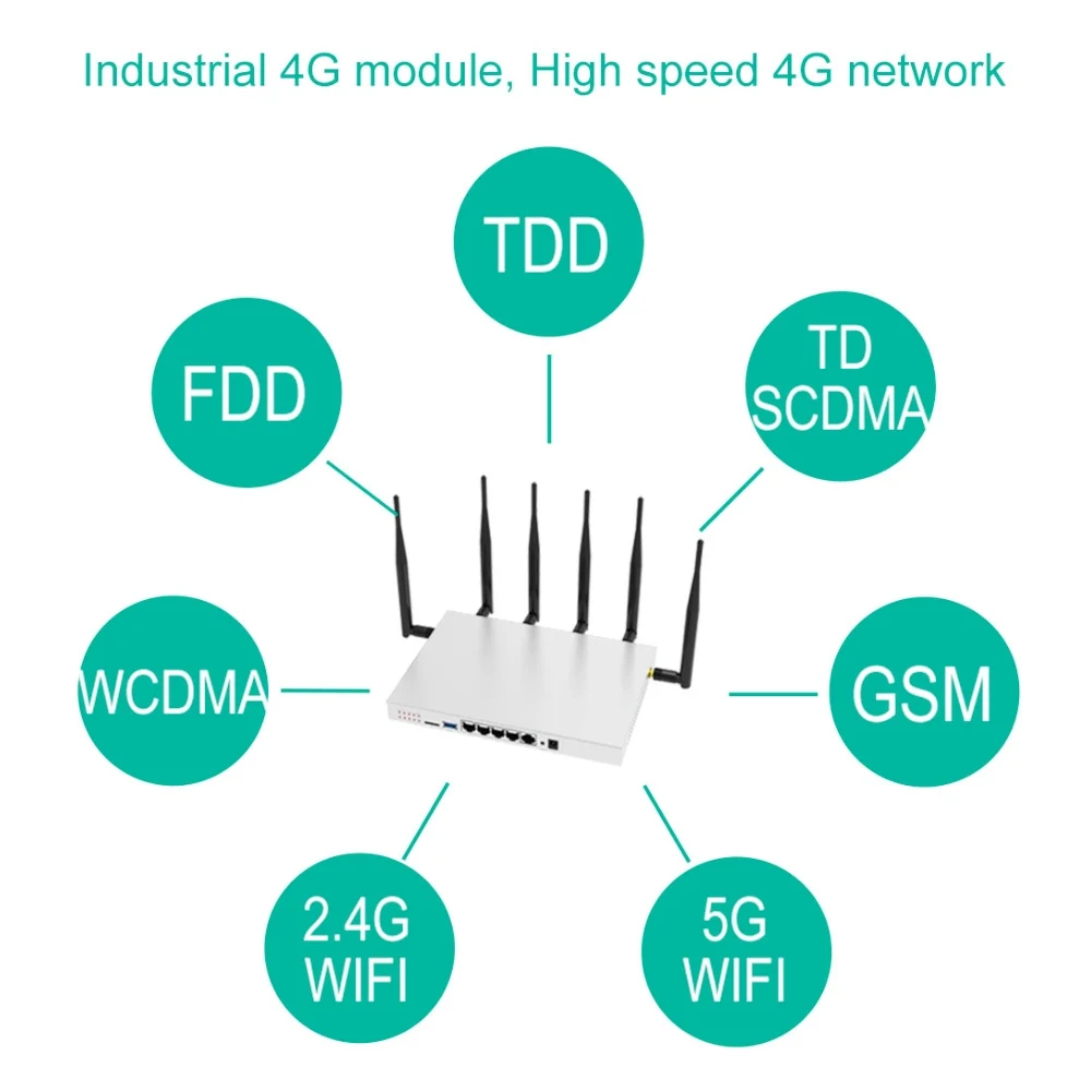 1200 Мбит/с 4G Wi Fi маршрутизатор 4 Порты и разъёмы с мобильными микрoуправлением