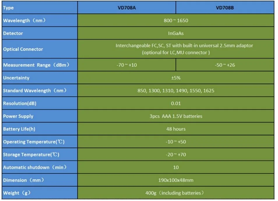 

10PCS Fiber Optic FTTH Tool Kit with FC-6S Fiber Cleaver and Optical Power Meter 1MW Visual Fault Locator Wire stripper CFS-2