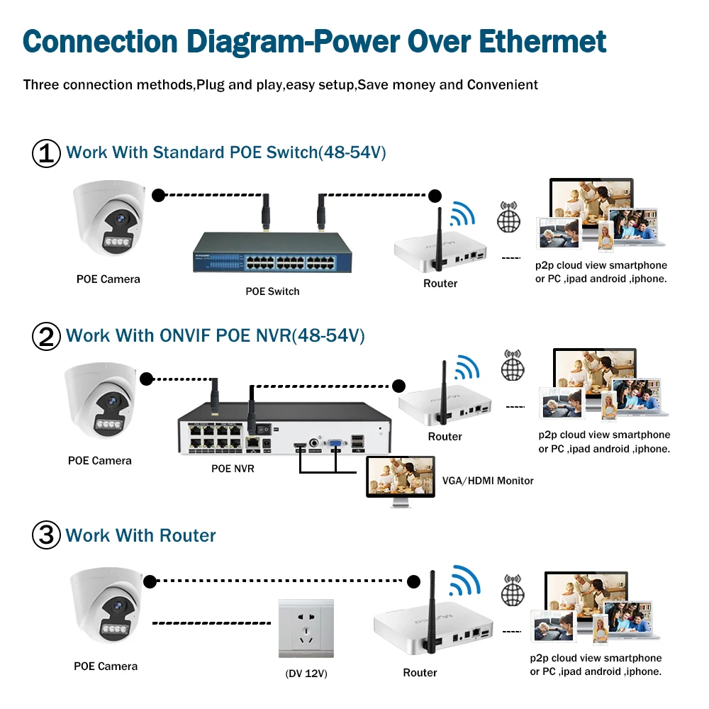 

Face Detection 5mp IP POE Camera Two Way Audio CCTV Video Surveillance System Color Night Vision 2MP Indoor Home Security Camera