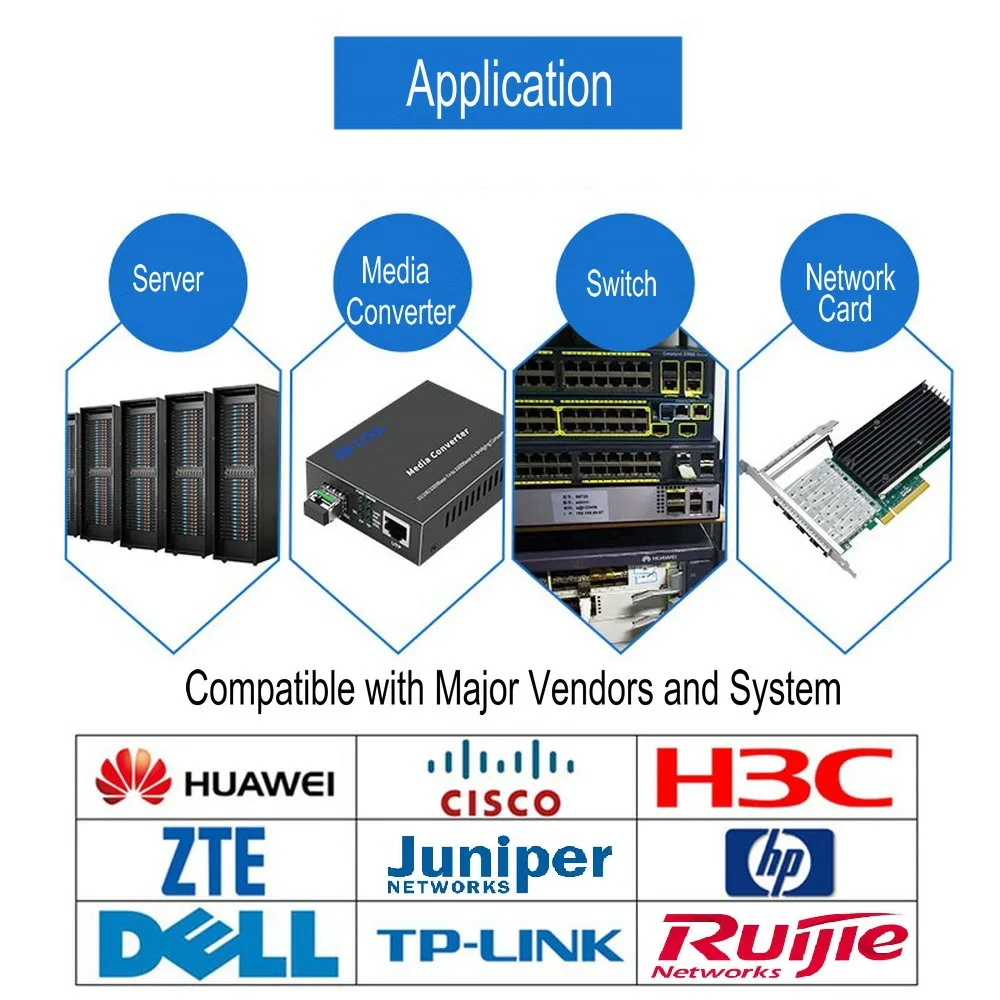 Для Cisco совместимый SFP-GE-T GLC-T 1000Base-T 1 25G SFP RJ45 медный модуль приемопередатчика |