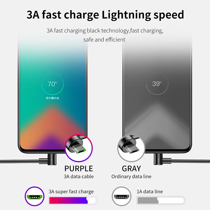 Кабель Micro USB 3A кабель для быстрой зарядки с углом 90 градусов Samsung/Huawei/Xiaomi Redmi Android |