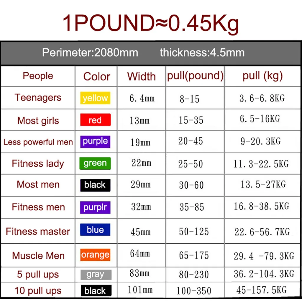 

Yoga Fitness Resistance Bands Tension Training Rubber Gym Latex Stretcher Resistance Belt Elastic Bands For Fitness