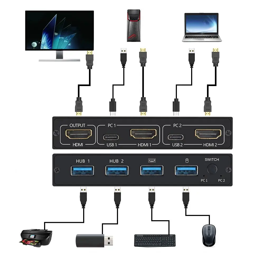 

HDMI-совместимый сплиттер 4K переключатель KVM Usb 2,0 2 в 1 переключатель для ТВ-приставки монитор клавиатуры и мыши EDID / HDCP принтер