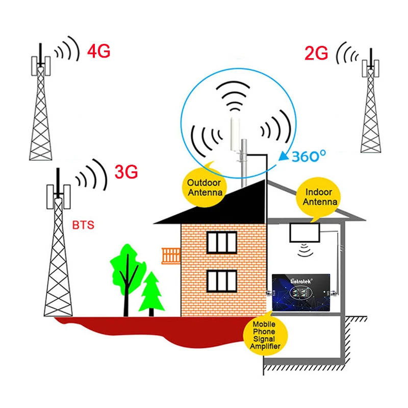 Cena Lintratek 70dB 4 Zespół 2G 3G 4G Wzmacniacz Sygnału LTE 700 800 2600 850 900 1800 2100 Komórkowej Wzmacniacz Repeater 360 ° Antena Omni