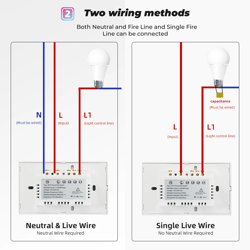 SMATRUL Tuya 433mhz Smart Wifi Touch Switch Light Brazil US No Neutral Wire Required Remote Timing Control For Alexa Google Home |