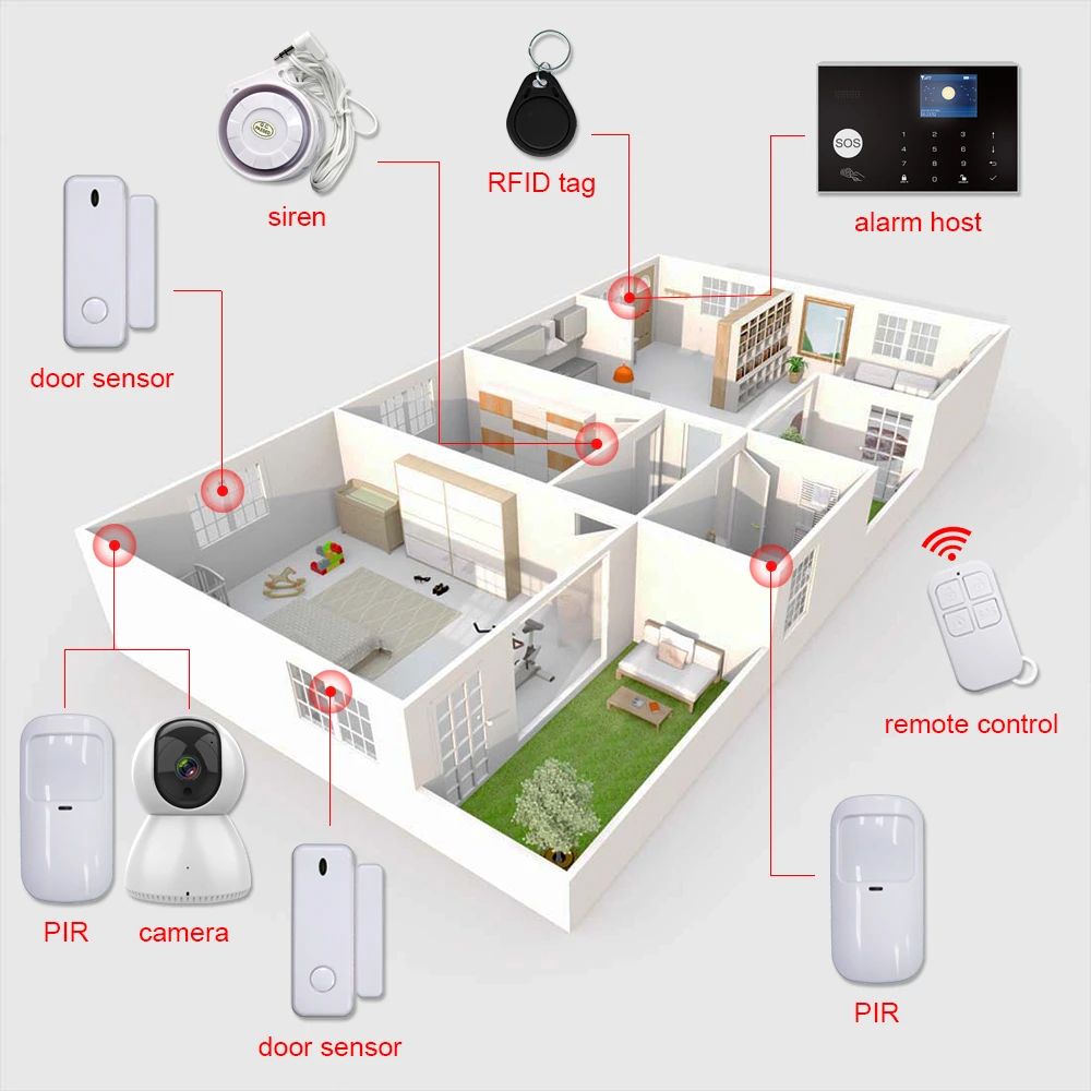 Wifi Gsm домашняя система охранной сигнализации с ip камерой детектор дыма сирена