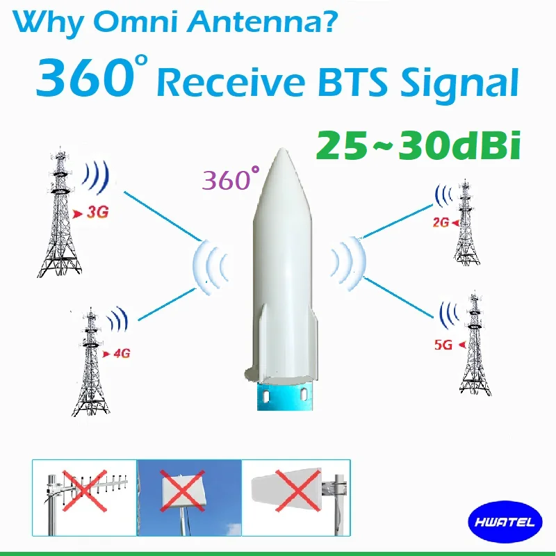 Усилитель сотовой связи мобильного сигнала ретранслятор gsm 2g 3g 4g 5G B28 B20 B8 B3 B1 B7