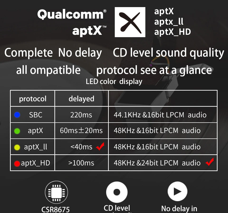 Оптический коаксиальный беспроводной Bluetooth 5,0 HD аудио приемник aptX HD 3,5 мм Aux Bluetooth приемник адаптер для автомобиля, колонки MR235PRO
