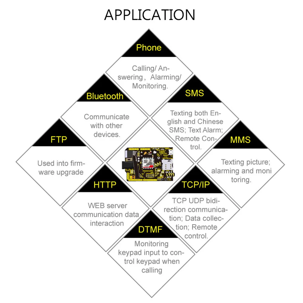 Экран Keyestudio SIM800C GPRS GSM с антенной для Arduino Mega 2560/UNO R3
