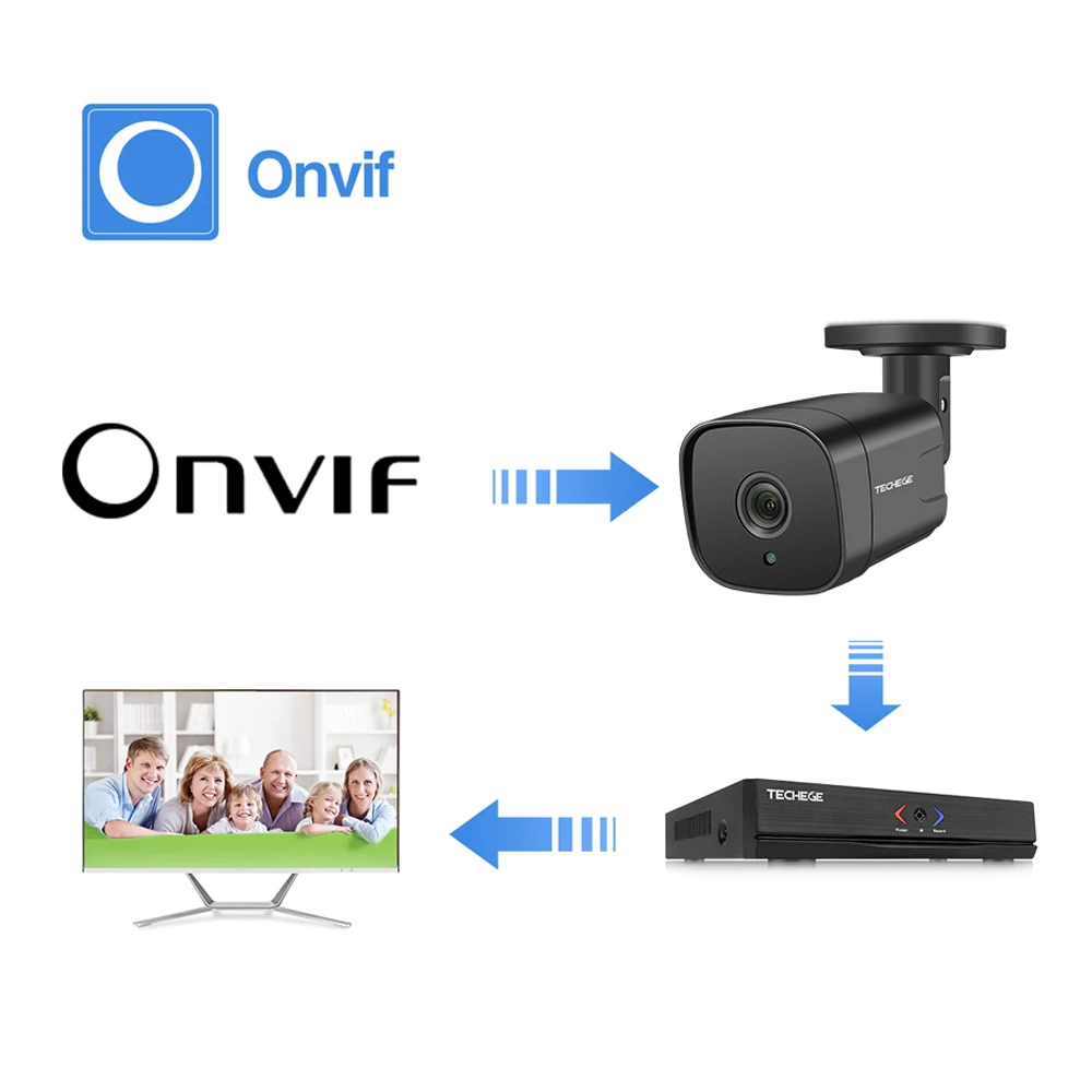 Techege 12V Аудио ip камера видеонаблюдения с поддержкой Wi Камера POE Super HD 5MP ONVIF Открытый